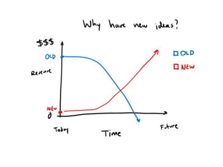 Cody's Mechanic's Dilemma