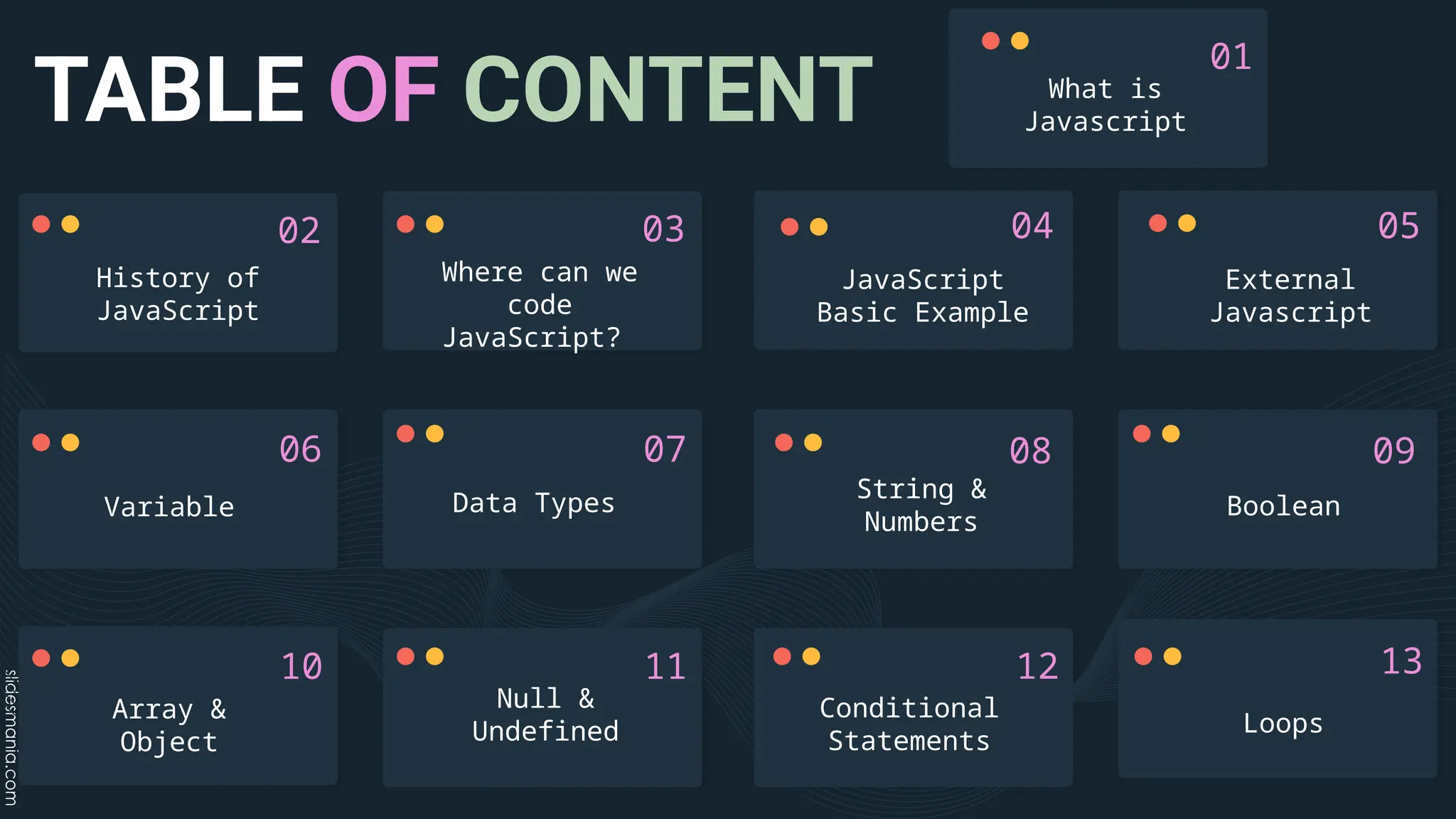 TABLE OF CONTENT
01
02 03 04 05
06 07 08 09
10 11 12 13
What is
Javascript
History of
JavaScript
Where can we
code
JavaScript?
JavaScript
Basic Example
External
Javascript
Variable Data Types
String &
Numbers
Boolean
Array &
Object
Null &
Undefined
Conditional
Statements
Loops
 