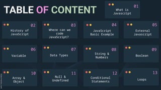 TABLE OF CONTENT
01
02 03 04 05
06 07 08 09
10 11 12 13
What is
Javascript
History of
JavaScript
Where can we
code
JavaScript?
JavaScript
Basic Example
External
Javascript
Variable Data Types
String &
Numbers
Boolean
Array &
Object
Null &
Undefined
Conditional
Statements
Loops
 