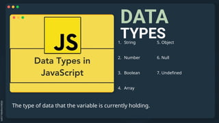 DATA
TYPES
The type of data that the variable is currently holding.
1. String 5. Object
2. Number 6. Null
3. Boolean 7. Undefined
4. Array
 