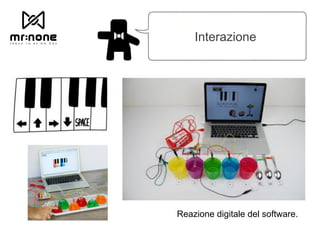 Interazione
Reazione digitale del software.
 