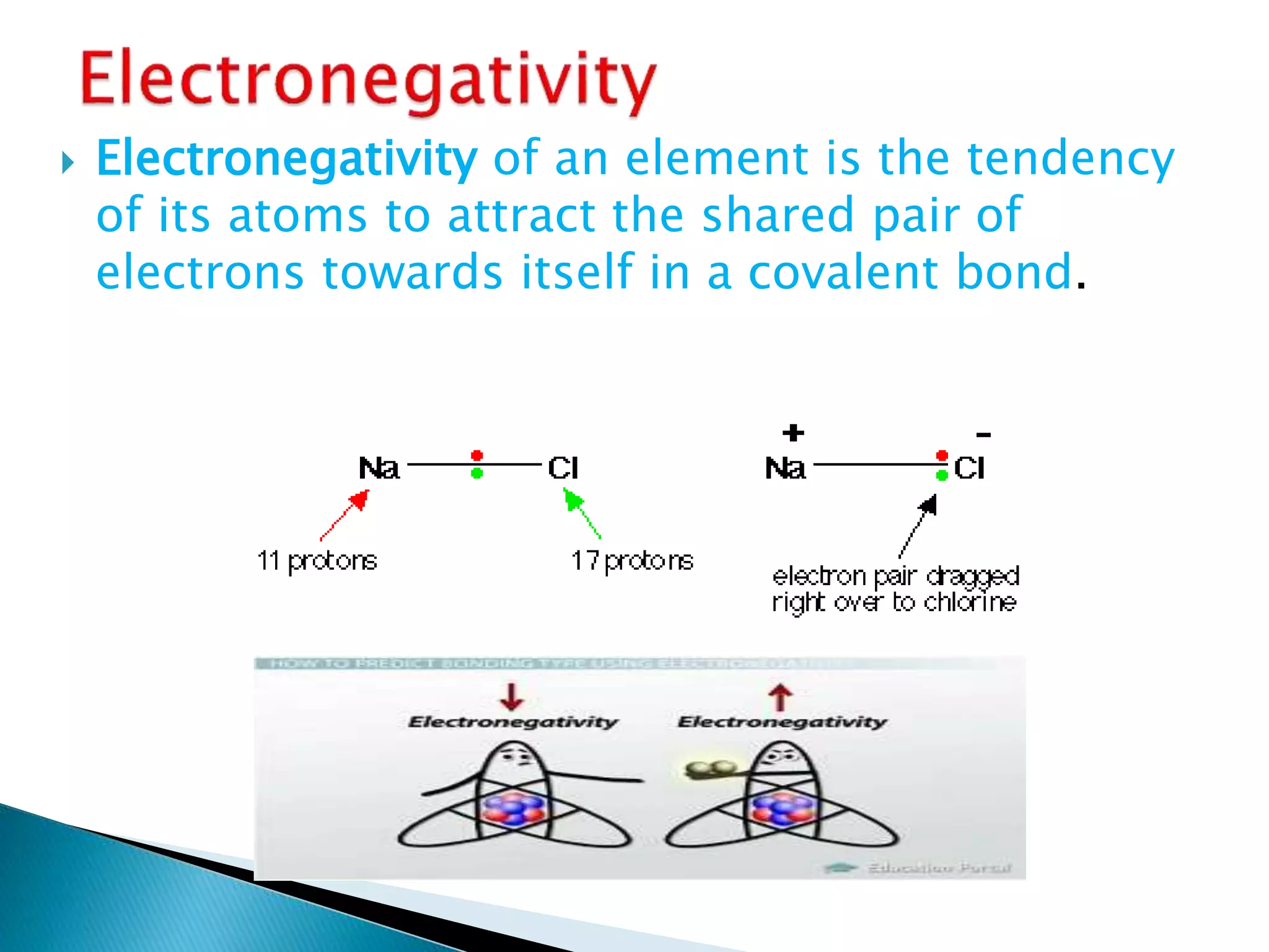  Electronegativity of an element is the tendency
of its atoms to attract the shared pair of
electrons towards itself in a covalent bond.
 