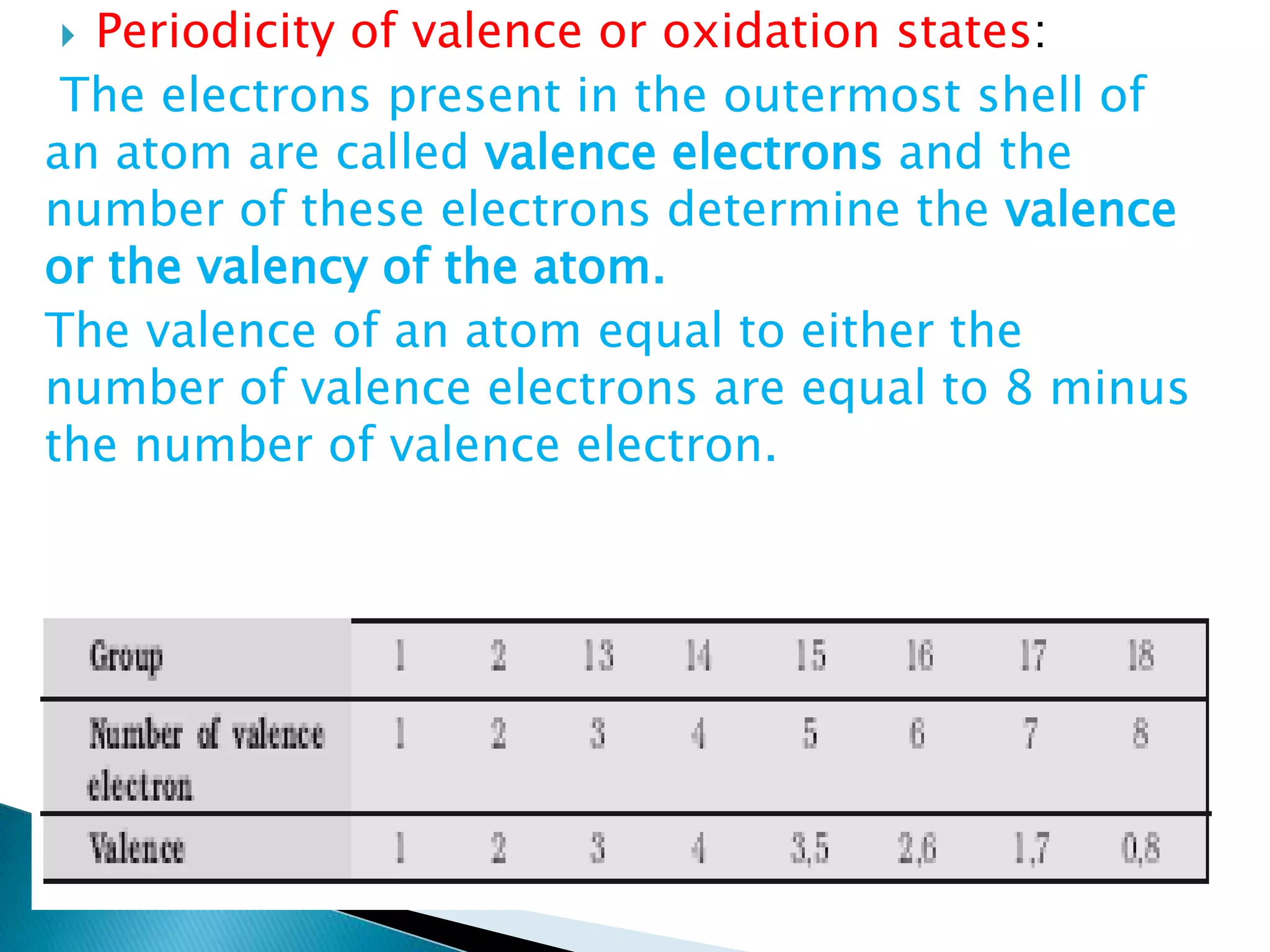  Periodicity of valence or oxidation states:
The electrons present in the outermost shell of
an atom are called valence electrons and the
number of these electrons determine the valence
or the valency of the atom.
The valence of an atom equal to either the
number of valence electrons are equal to 8 minus
the number of valence electron.
 