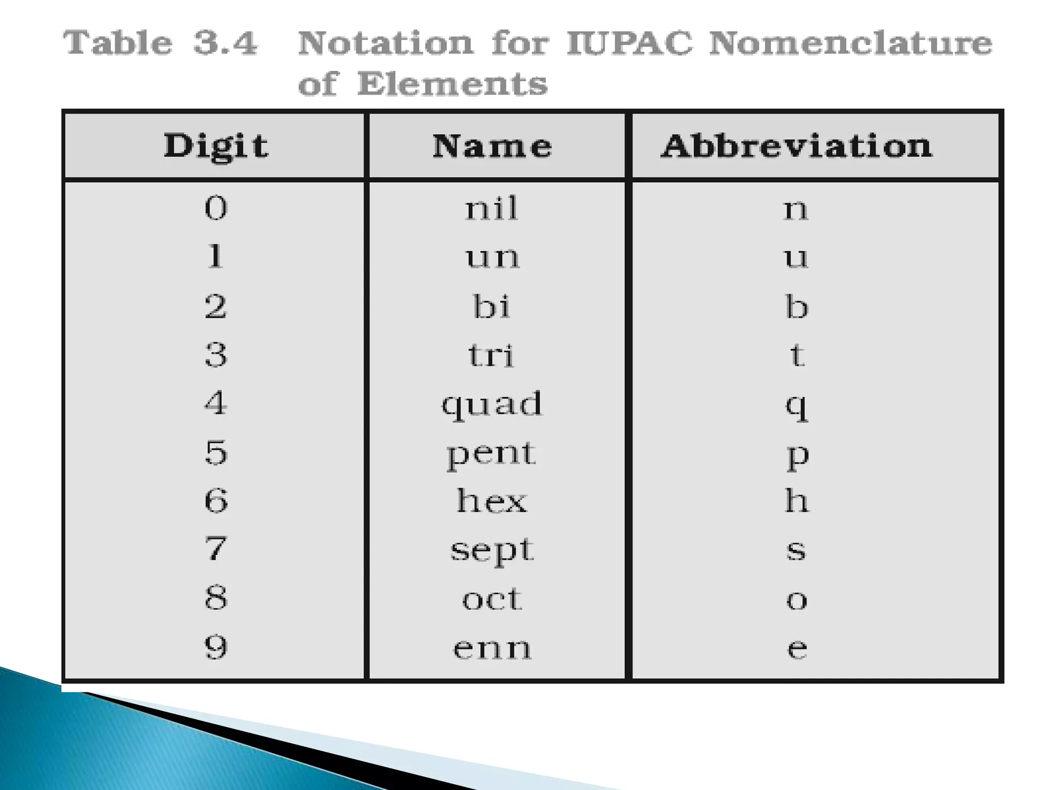 CLASSIFICATION OF ELEMENTS AND PERIODICITY IN PROPERTIES