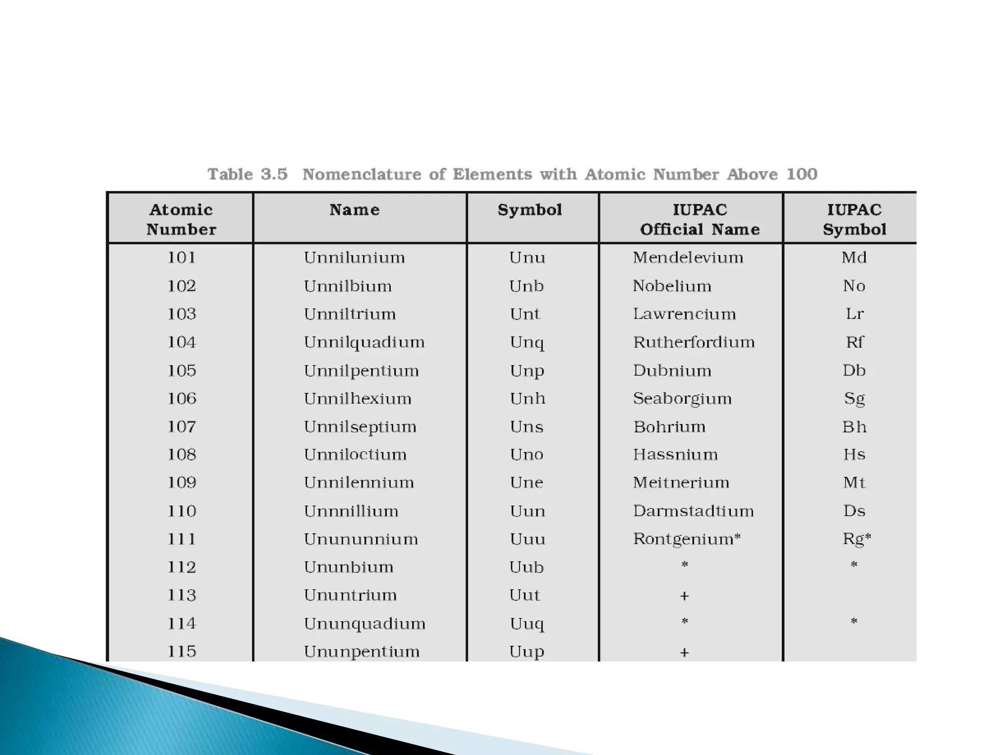 CLASSIFICATION OF ELEMENTS AND PERIODICITY IN PROPERTIES
