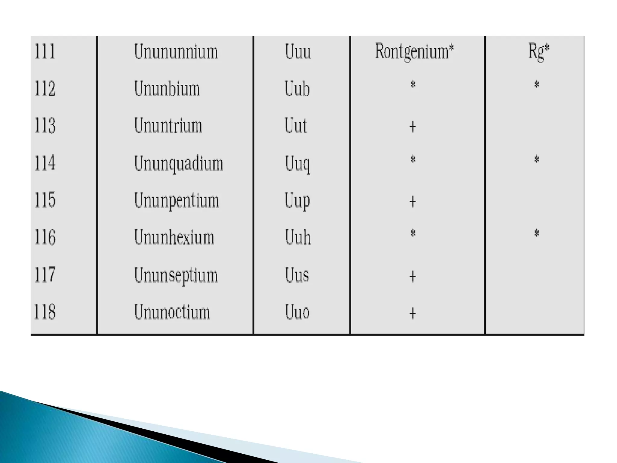 CLASSIFICATION OF ELEMENTS AND PERIODICITY IN PROPERTIES
