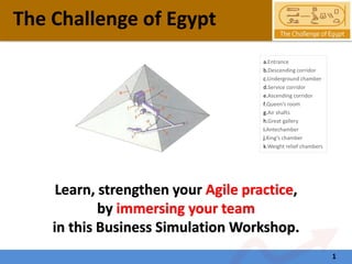 The Challenge of Egypt
1
Learn, strengthen your Agile practice,
by immersing your team
in this Business Simulation Workshop.
a.Entrance
b.Descending corridor
c.Underground chamber
d.Service corridor
e.Ascending corridor
f.Queen’s room
g.Air shafts
h.Great gallery
i.Antechamber
j.King’s chamber
k.Weight relief chambers
 