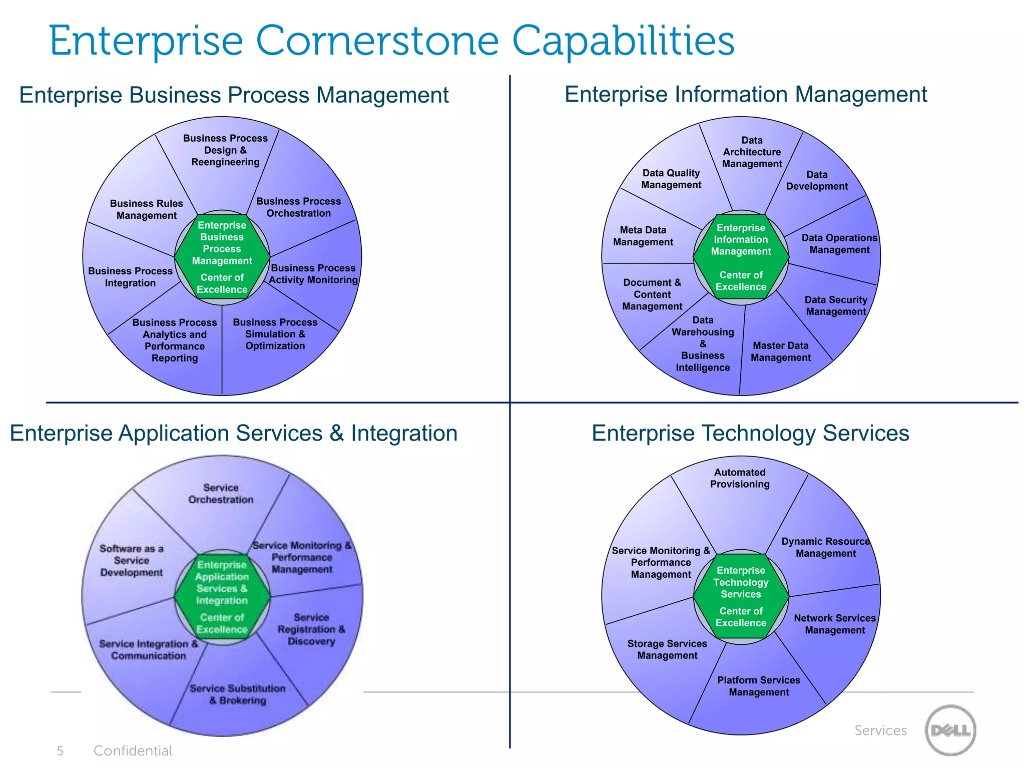 Coe eim-introduction-2 | PPTX