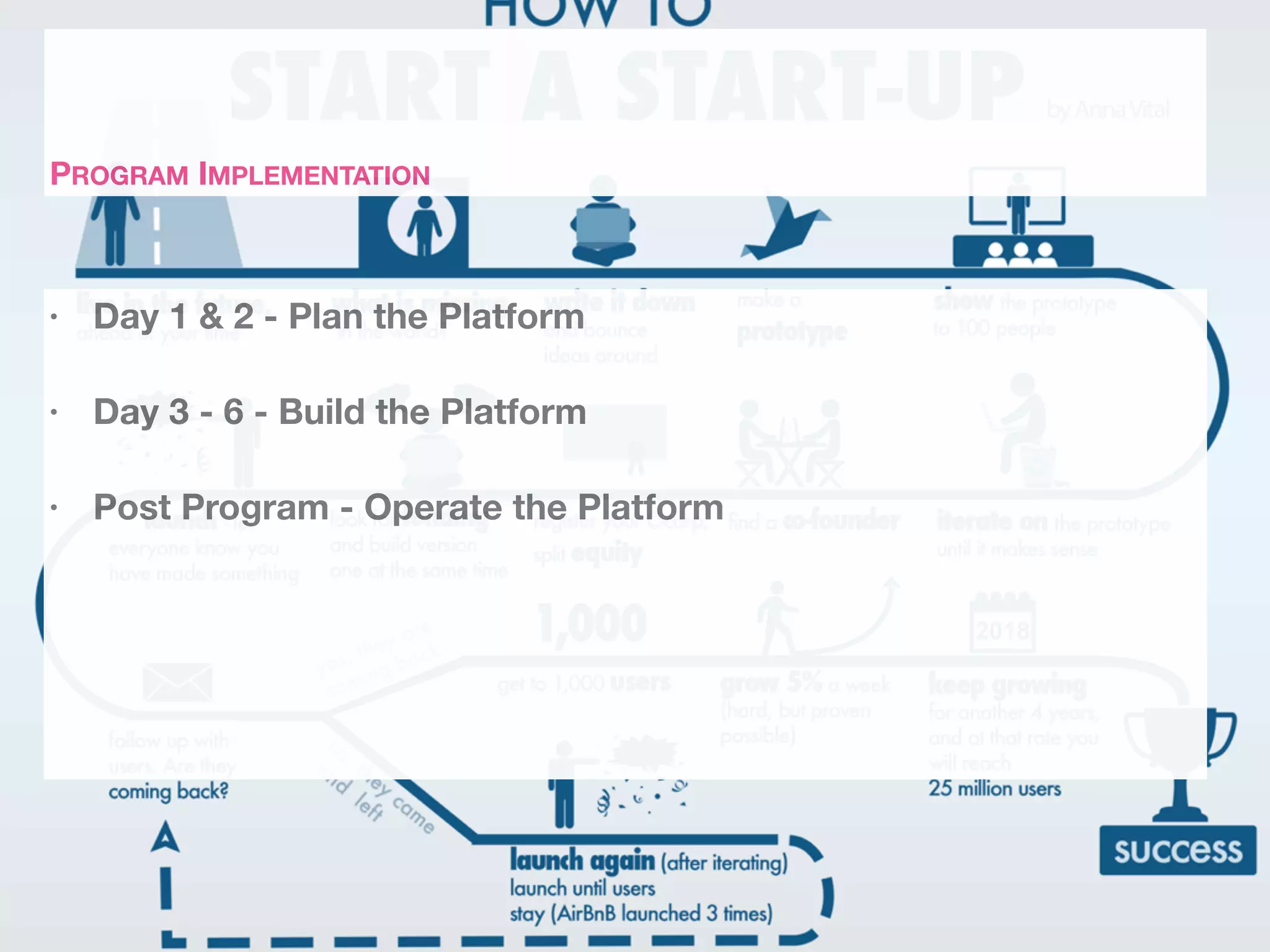 • Day 1 & 2 - Plan the Platform
• Day 3 - 6 - Build the Platform
• Post Program - Operate the Platform
PROGRAM IMPLEMENTATION
 