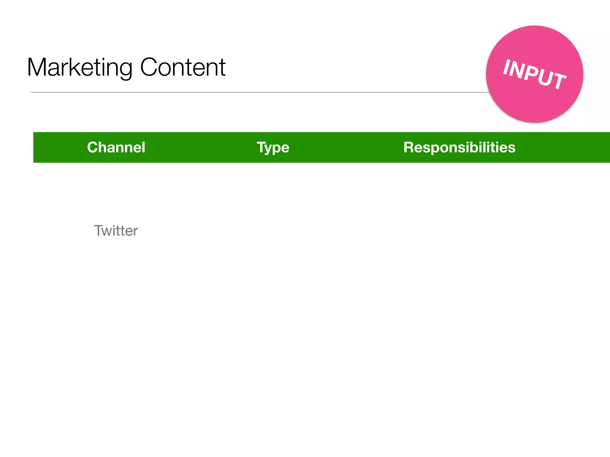 Marketing Content
Channel Type Responsibilities
Twitter
INPUT
 