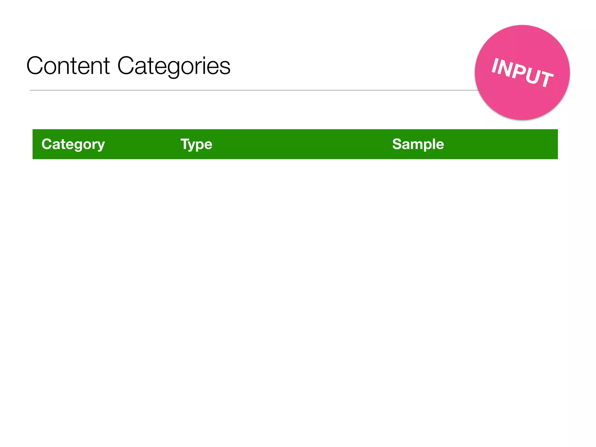 Content Categories
Category Type Sample
INPUT
 