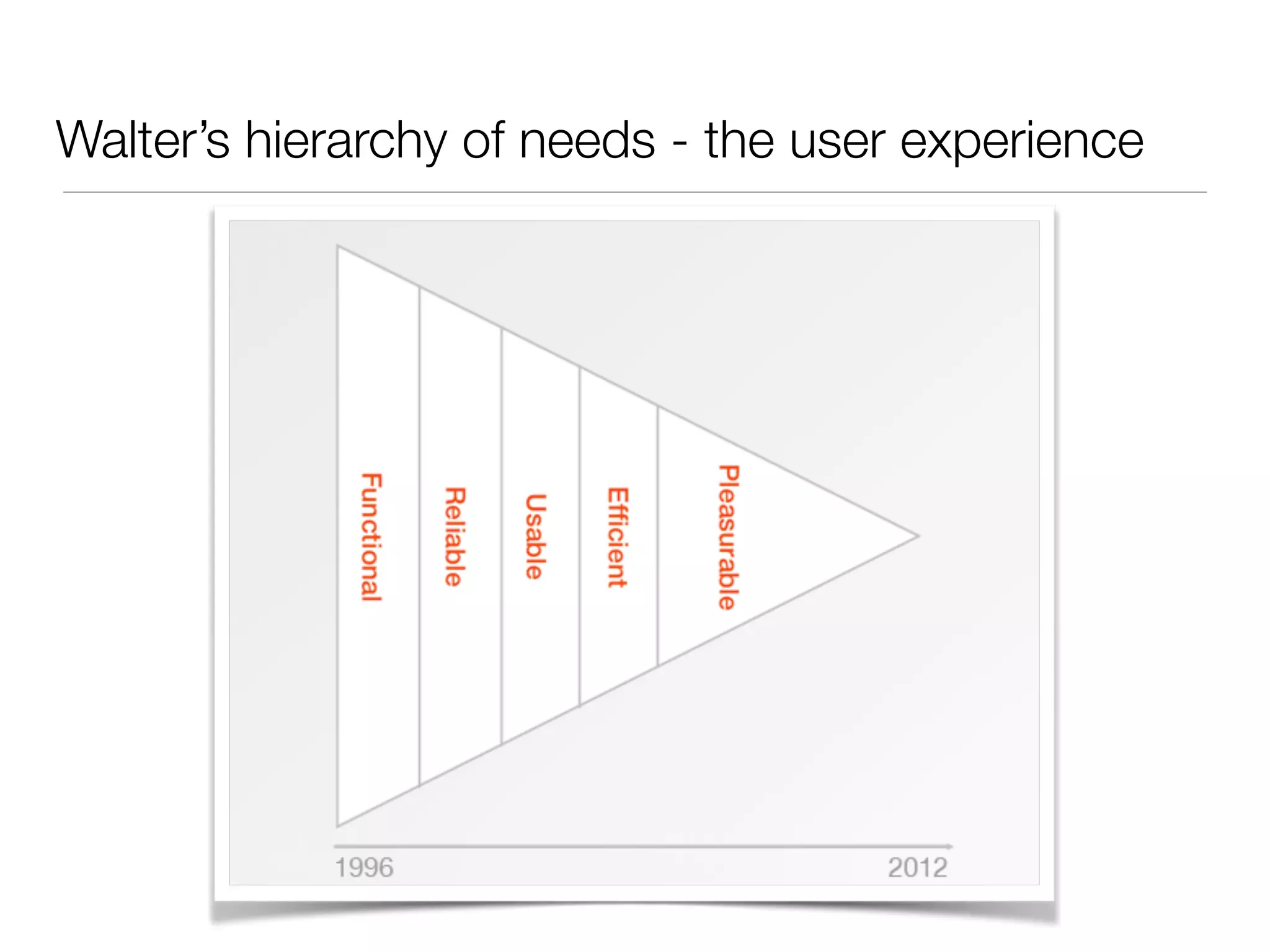 Walter’s hierarchy of needs - the user experience
 