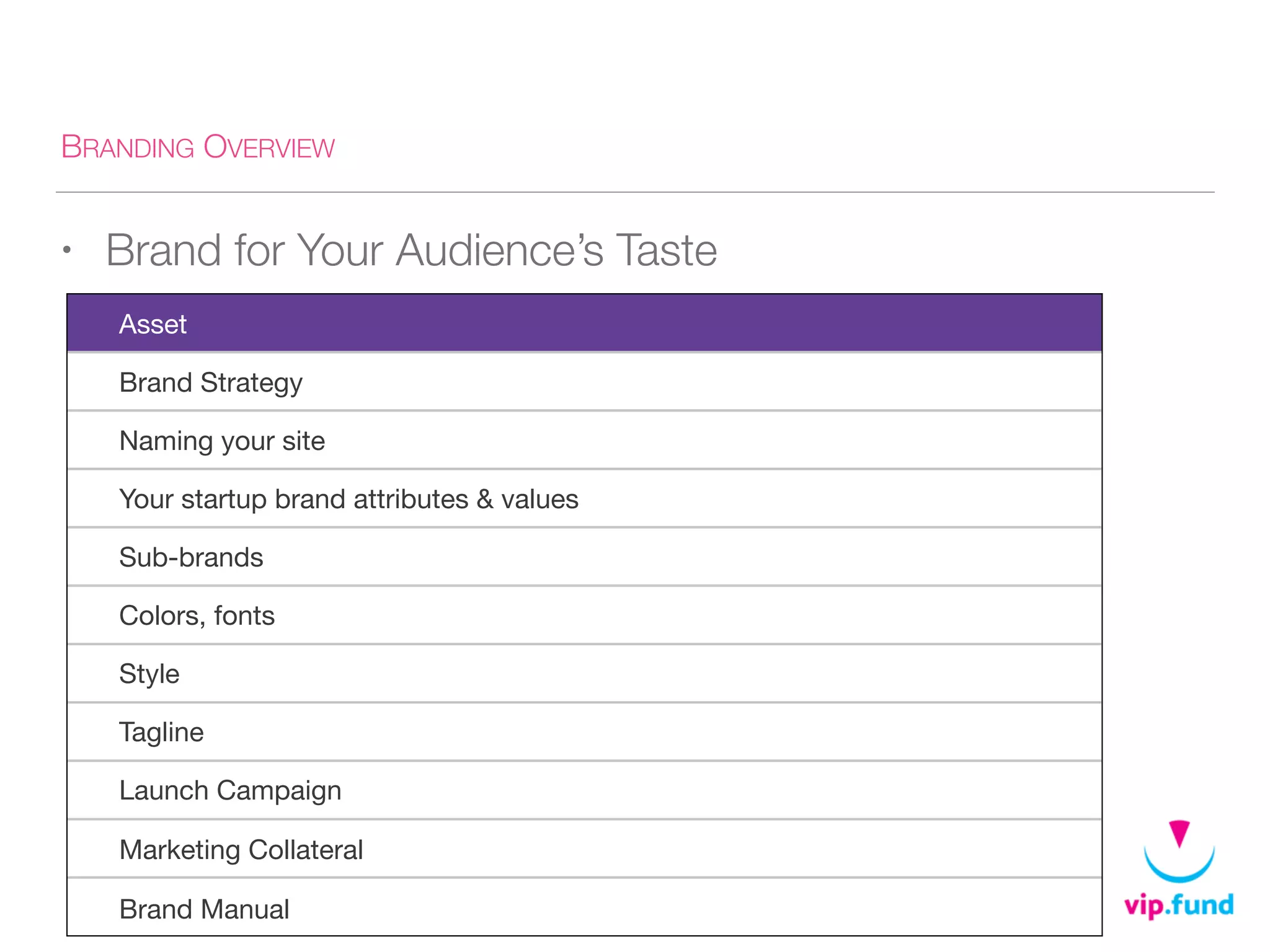 BRANDING OVERVIEW
• Brand for Your Audience’s Taste
Asset
Brand Strategy
Naming your site
Your startup brand attributes & values
Sub-brands
Colors, fonts
Style
Tagline
Launch Campaign
Marketing Collateral
Brand Manual
 