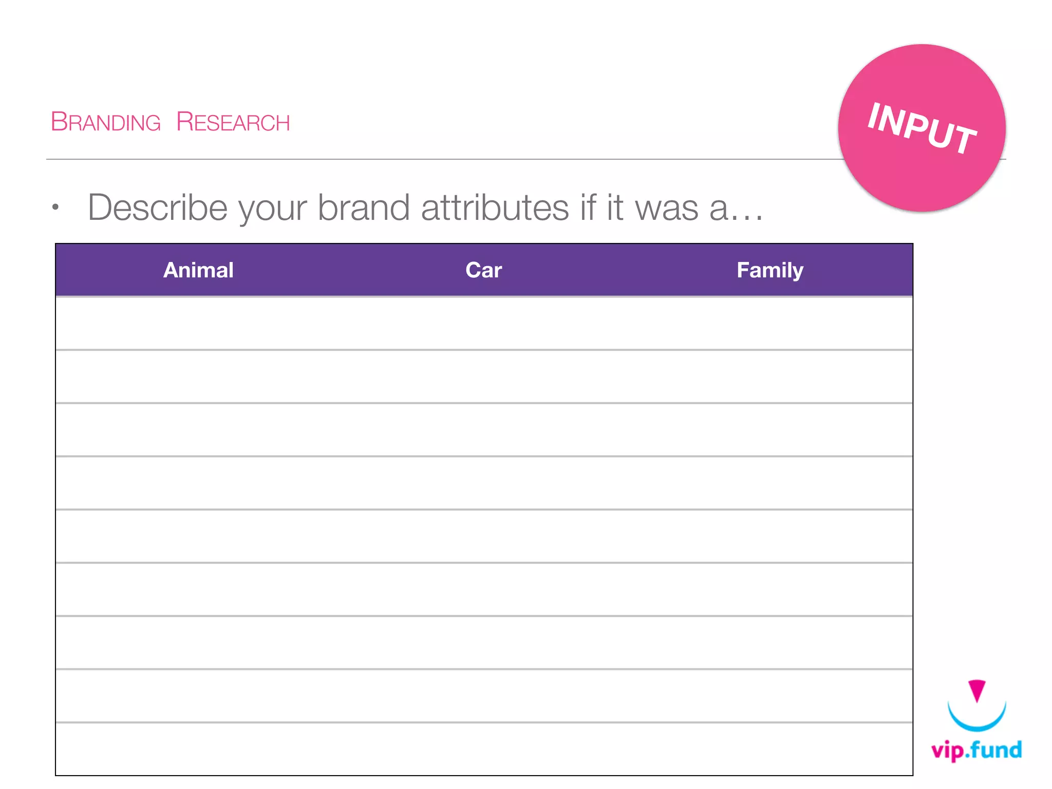 BRANDING RESEARCH
• Describe your brand attributes if it was a…
Animal Car Family
INPUT
 