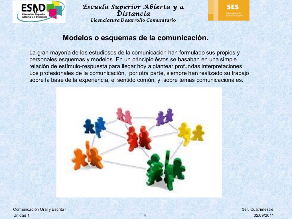 Modelos y esquemas de la comunicación