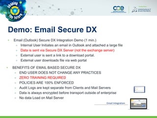 Demo: Email Secure DX
• Email (Outlook) Secure DX Integration Demo (1 min.)
» Internal User Initiates an email in Outlook and attached a large file
» Data is sent via Secure DX Server (not the exchange server)
» External user is sent a link to a download portal.
» External user downloads file via web portal
Email Integration
• BENEFITS OF EMAIL BASED SECURE DX
» END USER DOES NOT CHANGE ANY PRACTICES
» ZERO TRAINING REQUIRED
» POLICIES ARE 100% ENFORCED
» Audit Logs are kept separate from Clients and Mail Servers
» Data is always encrypted before transport outside of enterprise
» No data Load on Mail Server
 