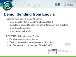 Demo: Sending from Enovia
• Sending from Enovia Demo (1.5 min.)
» User Selects Files to Send from Enovia Client
» Selected is passed to back end server for export and checking
» User Selects recipient
» User approves transfer
• BENEFITS of Sending from Enovia
» Familiar process for engineers
» Work is done on the export server not the client
» No Extra Apps to Log into (No “Swivel Chair”)
PDM / CAD Integrations
 