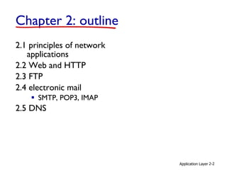 Application Layer for computer network COE332_Ch02_23_09_18.pdf