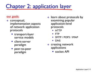 Application Layer for computer network COE332_Ch02_23_09_18.pdf