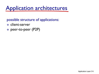 Application Layer for computer network COE332_Ch02_23_09_18.pdf
