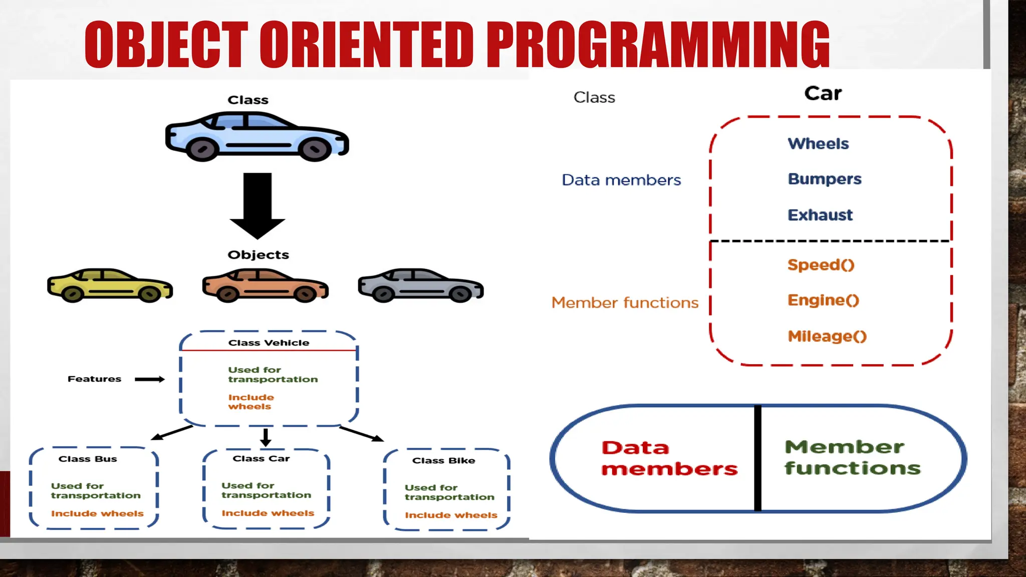 OBJECT ORIENTED PROGRAMMING
 