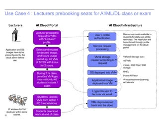 22
During 2 hr class,
provides VM login
information to 40
students in class /
exam
Use Case 4 : Lecturers prebooking seats for AI/ML/DL class or exam
AI Cloud Portal AI Cloud Infrastructure
User / profile
authentication
Service request
processing
VM & storage
created according to
request
OS deployed into VM
Application image
deployed into VM
Login info sent to
lecturer via email
VMs deprovisioned
back into the cloud
Resources made available to
students for daily use will be
restricted. The restriction will
be enforced through profile
management on the cloud
portal.
Lecturers
VM and Storage size :
40 VMs
2 core, 4GB RAM, 5GB
storage
RHEL
PowerAI Vision
Watson Machine Learning
Accelerator
Lecturer proceed to
request for VMs
with “Lecturer”
profile.
Select and request
for desired image,
and future usage
period eg. 40 VMs
of SPSS with LInux
for 2 hours.
Students access
VMs from laptop /
PC / workstations
Students download
work at end of class
Application and OS
images have to be
preconfigured by the
cloud admin before
use.
IP address for VM
deployed within same
subnet.
 