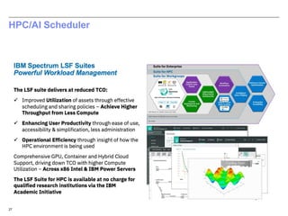 HPC/AI Scheduler
27
 