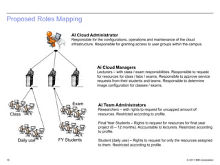 © 2017 IBM Corporation15
Proposed Roles Mapping
AI Cloud Administrator
Responsible for the configurations, operations and maintenance of the cloud
infrastructure. Responsible for granting access to user groups within the campus.
AI Team Administrators
Researchers – with rights to request for uncapped amount of
resources. Restricted according to profile.
Final Year Students – Rights to request for resources for final year
project (6 – 12 months). Accountable to lecturers. Restricted according
to profile.
Student (daily use) – Rights to request for only the resources assigned
to them. Restricted according to profile.
Ai Cloud Managers
Lecturers – with class / exam responsibilities. Responsible to request
for resources for class / labs / exams. Responsible to approve service
requests from their students and teams. Responsible to determine
image configuration for classes / exams.
Class
Exam
FY StudentsDaily use
 