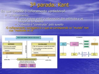 3ª parada: Kant
En que consiste o coñecemento verdadeiro?
- O coñecemento:
- É unha síntese entre a información dos estímulos e as
categorías do suxeito
- O obxecto é “construído” polo suxeito
-O coñecemento verdadeiro é o que se corresponde co “mundo” non
coa “realidade en sí”
 