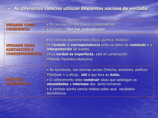  As diferentes ciencias utilizan diferentes nocións de verdade:
VERDADE COMO
COHERENCIA
• En ciencias formais (lóxica e matemáticas).
• Verdade = non hai contradicción
VERDADE COMO
ADECUACIÓN E
CORRESPONDENCIA
• En ciencias experimentais (física, química, bioloxía)
•• Verdade = correspondencia entre os datos da realidade e a
interpretación do suxeito.
•• La verdad es imperfecta, está en construcción
•Método hipótetico-deductivo
VERDADE
PRAGMÁTICA
• Na tecnoloxía, nas ciencias sociais (historia, socioloxía, política)
•Verdade = o eficaz, útil e que leva ao éxito.
• O coñecemento debe construir ideas que satisfagan as
necesidades e intereses dos seres humanos
• A verdade dunha ciencia midese polos seus resultados
tecnolóxicos.
 