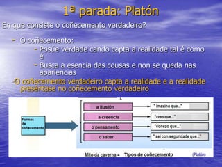 En que consiste o coñecemento verdadeiro?
- O coñecemento:
- Posúe verdade cando capta a realidade tal é como
é
- Busca a esencia das cousas e non se queda nas
apariencias
-O coñecemento verdadeiro capta a realidade e a realidade
preséntase no coñecemento verdadeiro
1ª parada: Platón
 