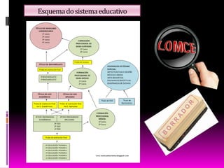 Esquemadosistemaeducativo
 