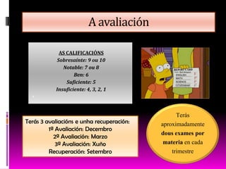 A avaliación
AS CALIFICACIÓNS
Sobresaínte: 9 ou 10
Notable: 7 ou 8
Ben: 6
Suficiente: 5
Insuficiente: 4, 3, 2, 1

Terás 3 avaliacións e unha recuperación:
1ª Avaliación: Decembro
2ª Avaliación: Marzo
3ª Avaliación: Xuño
Recuperación: Setembro
Terás
aproximadamente
dous exames por
materia en cada
trimestre
 