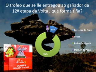 O trofeo que se lle entregou ao gañador da
   12ª etapa da Volta , qué forma tiña?


                    3% 11%        Fervenza do Ézaro

                                  Eólico

                                  Pedra Cabalgada

                                  Dolmen de Pedra
                   86%            da Arca
 