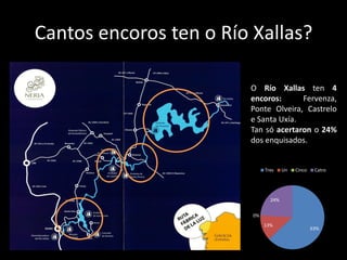 Cantos encoros ten o Río Xallas?

                        O Río Xallas ten 4
                        encoros:      Fervenza,
                        Ponte Olveira, Castrelo
                        e Santa Uxía.
                        Tan só acertaron o 24%
                        dos enquisados.


                              Tres    Un   Cinco    Catro




                                24%


                         0%
                              13%
                                                   63%
 