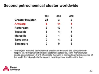 Second petrochemical cluster worldwide The largest maritime petrochemical clusters in the world are compared  with respect to  39 important chemical substances (products, semi-manufactured goods, raw materials). For 5 chemicals, Antwerp is the leading maritime centre of the world, for 14 products the second most important and for 4  the  third. 1st 2 nd 3 rd Greater Houston 24 3 2 Antwerp 5 14 4 Rotterdam 3 10 7 Teesside 5 4 4 Marseille 2 1 6 Tarragona 0 4 2 Singapore 0 0 5 