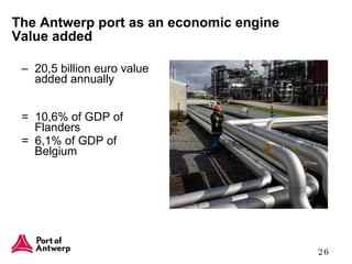 20,5 billion euro value added annually =  10,6% of GDP of Flanders =  6,1% of GDP of Belgium The Antwerp port as an economic engine Value added 
