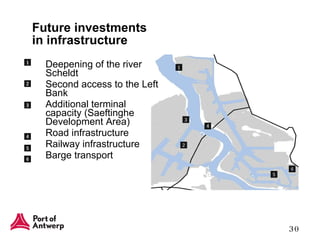 Future investments  in infrastructure Deepening of the river Scheldt Second access to the Left Bank Additional terminal capacity (Saeftinghe Development Area) Road infrastructure Railway infrastructure Barge transport 