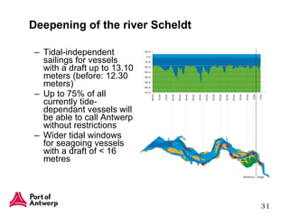 Deepening of the river Scheldt Tidal-independent sailings for vessels with a draft up to 13.10 meters (before: 12.30 meters) Up to 75% of all currently tide-dependant vessels will be able to call Antwerp without restrictions  Wider tidal windows for seagoing vessels with a draft of < 16 metres 
