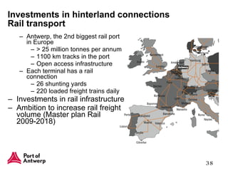 Antwerp, the 2nd biggest rail port in Europe > 25 million tonnes per annum 1100 km tracks in the port Open access infrastructure Each terminal has a rail connection 26 shunting yards 220 loaded freight trains daily Investments in rail infrastructure  Ambition to increase rail freight volume (Master plan Rail 2009-2018) Investments in hinterland connections Rail transport 