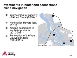 Improvement of capacity of Albert Canal (2010)  Renovation Royers lock (2013) Waiting possibilites in Northern port area (2010-2011) Renovation of the Van Cauwelaert lock ( 2008-2011) Investments in hinterland connections Inland navigation 