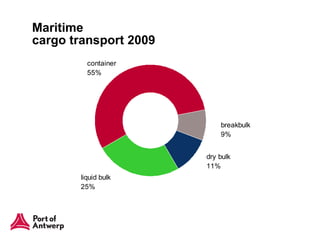 Maritime  cargo transport 2009 