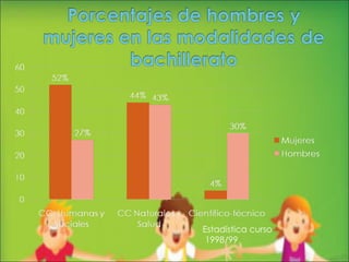 Estadística curso 1998/99 