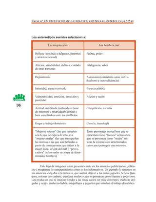 Curso nº 23: PREVENCIÓN DE LA VIOLENCIA CONTRA LAS MUJERES Y LAS NIÑAS




     Los estereotipos sexistas relacionan a:

                   Las mujeres con:                            Los hombres con:

        Belleza (asociada a delgadez, juventud       Fuerza, poder
        y atractivo sexual)

        Afectos, sensibilidad, dulzura, cuidado      Inteligencia, saber
        de otras personas

        Dependencia                                  Autonomía (entendida como indivi-
                                                     dualismo y autosuficiencia)

        Intimidad, espacio privado                   Espacio público

        Vulnerabilidad, emoción, intuición y         Acción y razón
        pasividad
36
        Actitud sacrificada (cediendo a favor        Competición, victoria
        de intereses y necesidades ajenas) o
        bien conciliadora ante los conflictos

        Hogar y trabajo doméstico                    Ciencia, tecnología

        "Mujeres buenas" (las que cumplen            Tanto personajes masculinos que se
        con lo que se espera de ellas) vs.           presentan como "buenos" como otros
        "mujeres malas" (las que transgreden         que se presentan como "malos" uti-
        las normas o las que son definidas a         lizan la violencia en determinados
        partir de concepciones que sitúan a la       casos para perseguir sus intereses.
        mujer como origen del mal o "provo-
        cadora" de las malas acciones de deter-
        minados hombres)


             Este tipo de imágenes están presentes tanto en los anuncios publicitarios, pelícu-
     las y programas de entretenimiento como en los informativos. Un ejemplo lo tenemos en
     los anuncios dirigidos a la infancia, que suelen ofrecer a los niños juguetes bélicos (tan-
     ques, aviones de combate, espadas), muñecos que se presentan como fuertes y poderosos.
     Los productos que se intentan vender a las niñas suelen ser muy diferentes: muñecas del-
     gadas y sexys, muñecos-bebés, maquillajes y juguetes que simulan el trabajo doméstico.
 