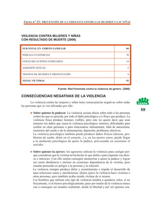 Curso nº 23: PREVENCIÓN DE LA VIOLENCIA CONTRA LAS MUJERES Y LAS NIÑAS



VIOLENCIA CONTRA MUJERES Y NIÑAS
CON RESULTADO DE MUERTE (2006)

SUB-TOTAL EN ÁMBITO FAMILIAR                                                            84

PAREJAS O EXPAREJAS                                                                     70

OTRAS RELACIONES FAMILIARES                                                             14

AGRESIÓN SEXUAL                                                                          5

TRÁFICO DE MUJERES Y PROSTITUCIÓN                                                        4

TOTAL VÍCTIMAS                                                                          93


                              Fuente: Red Feminista contra la violencia de género (2006)

CONSECUENCIAS NEGATIVAS DE LA VIOLENCIA
        La violencia contra las mujeres y niñas tiene consecuencias negativas sobre todas
las personas que se ven afectadas por ella:
                                                                                               59
         Sobre quienes la padecen: La violencia sexista afecta sobre todo a las personas
         contra las que es ejercida, por todo el daño psicológico y/o físico que produce. La
         violencia física produce lesiones visibles, pero esto no quiere decir que sean
         menores los daños que causa la violencia psicológica: temores, dificultades para
         confiar en otras personas o para relacionarse íntimamente, falta de autoestima,
         trastornos del sueño o de la alimentación, depresión, problemas afectivos.
         La violencia psicológica también puede producir daños físicos (úlceras, pro-
         blemas de sueño, dolor en el corazón...) y, en los peores casos, puede llegar
         a la anulación psicológica de quien la padece, provocando en ocasiones el
         suicidio.

         Sobre quienes la ejercen: los agresores utilizan la violencia para castigar por-
         que consideran que la víctima no ha hecho lo que debía o para imponer sus dese-
         os o intereses. Con ello suelen conseguir atemorizar a quien la padece y lograr
         así cierta obediencia e incluso en ocasiones dependencia de la víctima, pero
         estarán poniendo en peligro a la persona y la relación.
         La violencia siempre produce dolor y resentimiento e impide el desarrollo de
         unas relaciones sanas y satisfactorias. Quien ejerce la violencia hace víctimas a
         otras personas, pero también acaba siendo víctima de sí mismo.
         Los hombres que utilizan este tipo de violencia tienden a quedarse solos, si no
         físicamente, sí al menos psicológicamente, pues por medio de la violencia nunca
         van a conseguir ser amados realmente, desde la libertad y por ser quienes son.
 