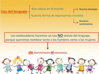 Uso del lenguaje
Nos coloca en el mundo Nuestra ideología
Nuestros
sentimientos
Los coeducadores hacemos un uso NO sexista del lenguaje,
porque queremos nombrar tanto a los hombres como a las mujeres
sin discriminación niexclusiones.
Nuestra forma de expresarnos muestra
 