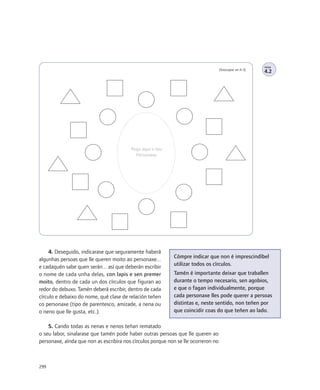 FICHA
                                                                                    [fotocopiar en A-3]
                                                                                                          4.2




                                         Pega aquí o teu
                                           Personaxe




     4. Deseguido, indicarase que seguramente haberá
algunhas persoas que lle queren moito ao personaxe...       Cómpre indicar que non é imprescindíbel
e cadaquén sabe quen serán... así que deberán escribir      utilizar todos os círculos.
o nome de cada unha delas, con lapis e sen premer           Tamén é importante deixar que traballen
moito, dentro de cada un dos círculos que figuran ao        durante o tempo necesario, sen agobios,
redor do debuxo. Tamén deberá escribir, dentro de cada      e que o fagan individualmente, porque
círculo e debaixo do nome, qué clase de relación teñen      cada personaxe lles pode querer a persoas
co personaxe (tipo de parentesco, amizade, a nena ou        distintas e, neste sentido, non teñen por
o neno que lle gusta, etc.).                                que coincidir coas do que teñen ao lado.

    5. Cando todas as nenas e nenos teñan rematado
o seu labor, sinalarase que tamén pode haber outras persoas que lle queren ao
personaxe, aínda que non as escribira nos círculos porque non se lle ocorreron no



299
 