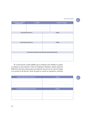 [para traballo individual]
                                                                                                                               FICHA

                                                                                                                               2.2
  GUSTOUCHE O TEXTO QUE
                                           SI, PORQUE…                                 NON MOITO, PORQUE…
      ACABAS DE LER?




               O QUE MÁIS ME GUSTOU FOI…                                             PORQUE…




              O QUE MENOS ME GUSTOU FOI…                                             PORQUE…




                           HAI ALGUNHAS PALABRAS QUE NON ENTENDÍN E QUE ESCRIBO DESEGUIDO…




    5. A continuación a profe pídelles que se coloquen para traballar en grupos
e compartir as súas opinións. Unha vez dispostas e dispostos, reparte copias da
ficha 2.3 (unha para cada grupo) coa indicación de que non se trata de chegar
a un acordo nin de discutir, senón de poñer en común as impresións, conforme


        O QUE MÁIS NOS GUSTOU DO TEXTO FOI…                                          PORQUE…                                   FICHA

                                                                                                                               2.3




        O QUE MENOS NOS GUSTOU DO TEXTO FOI…                                         PORQUE…




431
 