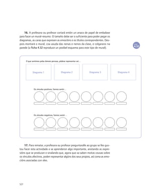 16. A profesora ou profesor cortará entón un anaco de papel de embalaxe
para facer un mural-resumo. O tamaño debe ser o suficiente para poder pegar os
diagramas, as caras que expresen as emocións e os títulos correspondentes. Des-
pois montará o mural, coa axuda das nenas e nenos da clase, e colgarano na                        FICHA

                                                                                                  4.32
parede (a ficha 4.32 reproduce un posíbel esquema para este tipo de mural).



      O que sentimos polas demais persoas, pódese representar así…




             Diagrama 1                      Diagrama 2              Diagrama 3      Diagrama 4




              Os vínculos positivos, fannos sentir…




              Os vínculos negativos, fannos sentir…




     17. Para rematar, a profesora ou profesor preguntaralle ao grupo se lles gus-
tou facer esta actividade e se aprenderon algo importante, anotando as expre-
sións que se produzan e sinalando que, agora que xa saben moitas cousas sobre
os vínculos afectivos, poden representar algúns dos seus propios, así coma as emo-
cións asociadas con eles.




527
 