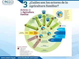 PPT La agricultura familiar en el Perú, garante de la seguridad alimentaria y la agrobiodiversidad